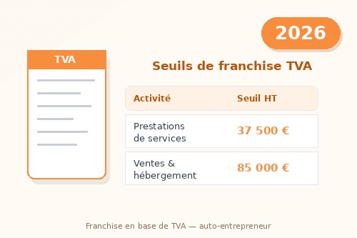 Franchise TVA auto-entrepreneur 2026 : seuils, dépassement et ce qui change vraiment